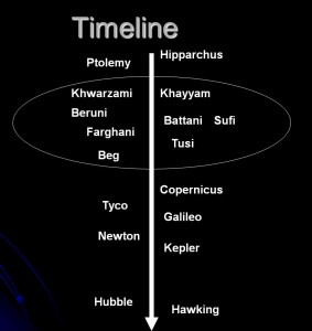 Muslim Astronomers Timeline