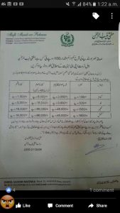 List of Zakat al Fitr rates in Pakistan